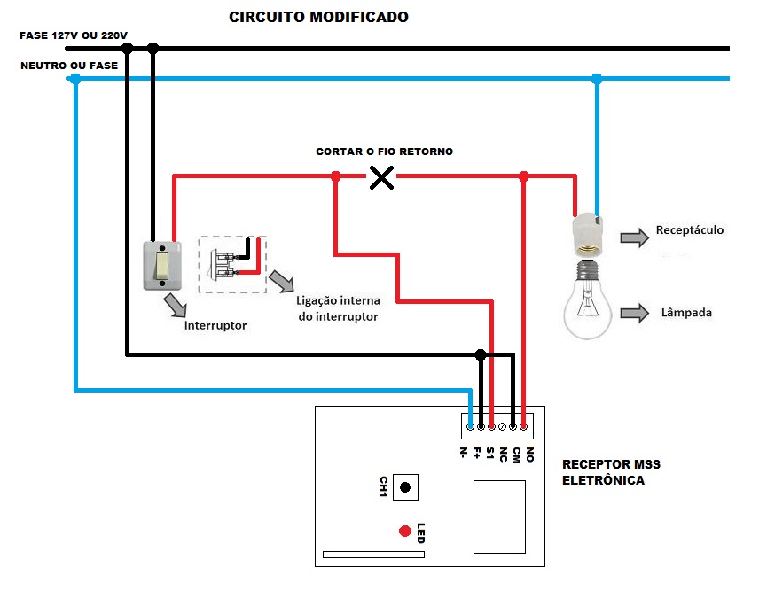 Controle remoto 2 botões + Módulo relê 1 canal RF 433Mhz BIVOLT 127V 220V com entrada para interr...