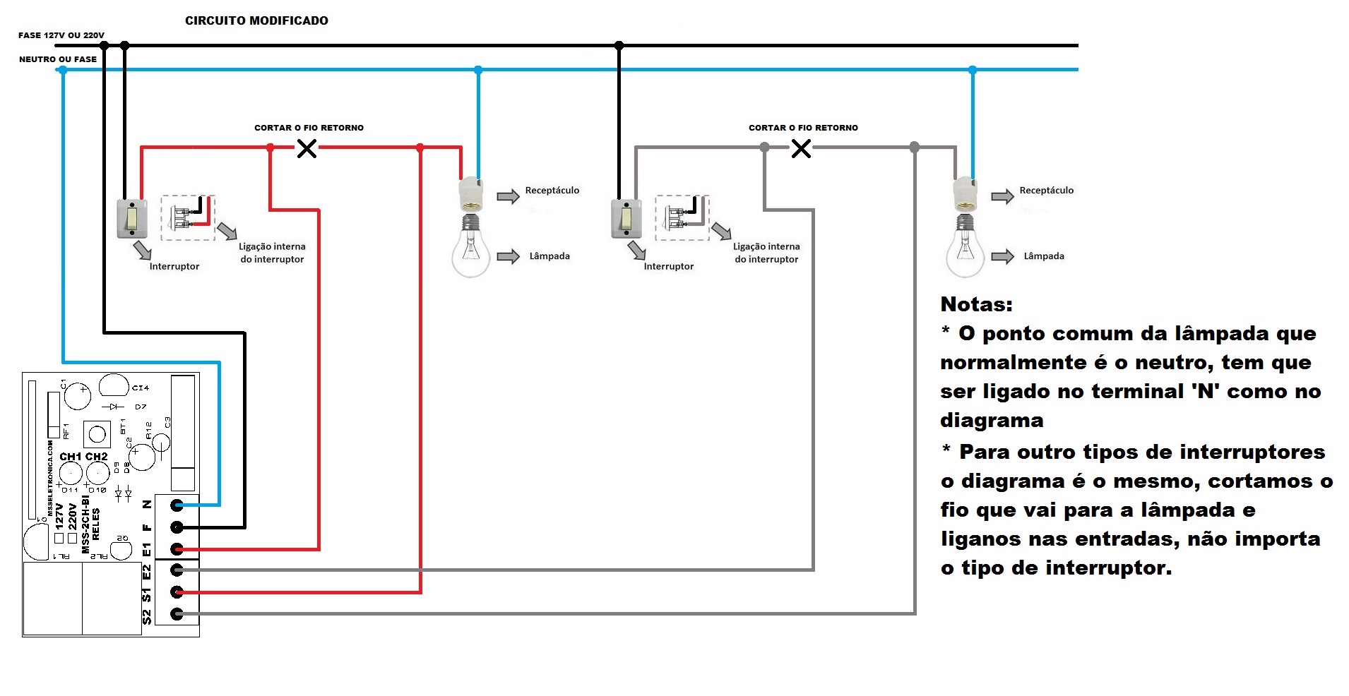 Controle remoto 4 botões + Módulo relê para automação residencial RF 433Mhz 220V 2 canais com e...