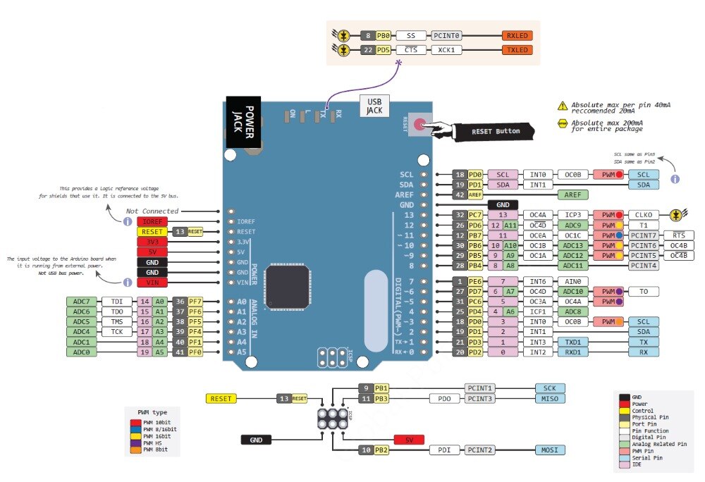 Arduino Leonardo R3 Rev3 Atmega32u4 com cabo USB