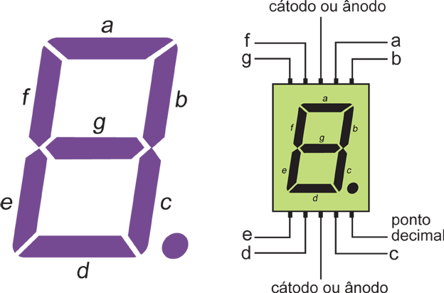 Display de 7 segmentos 0.56